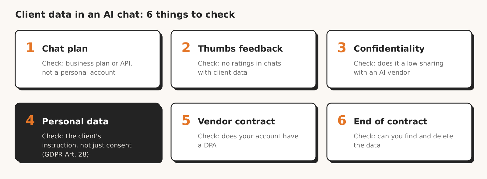 Six places where pasting client data into an AI chat can clash with your contract: personal plan, thumbs feedback, confidentiality clause, personal data in the export, no DPA with the provider and deleting data after the work ends, each with one question to check.